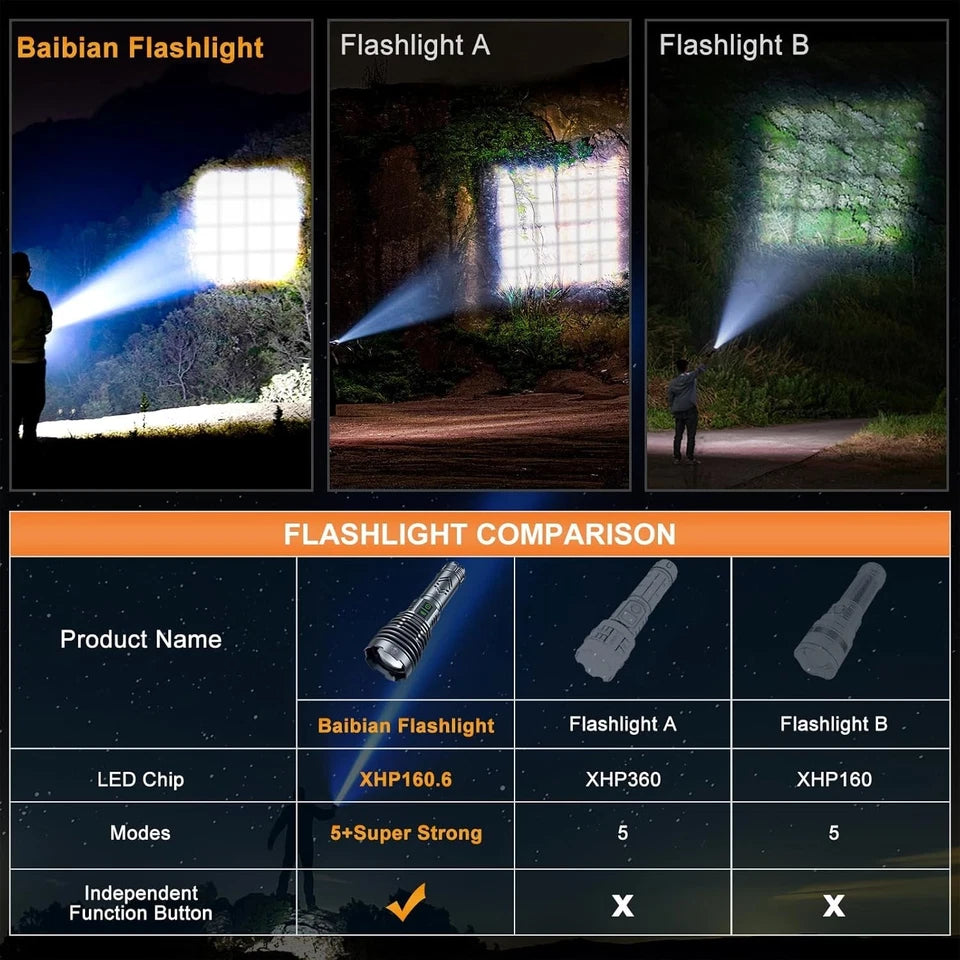 15000 Lumens Tactical Flashlight with 24-Hour Battery and USB Output