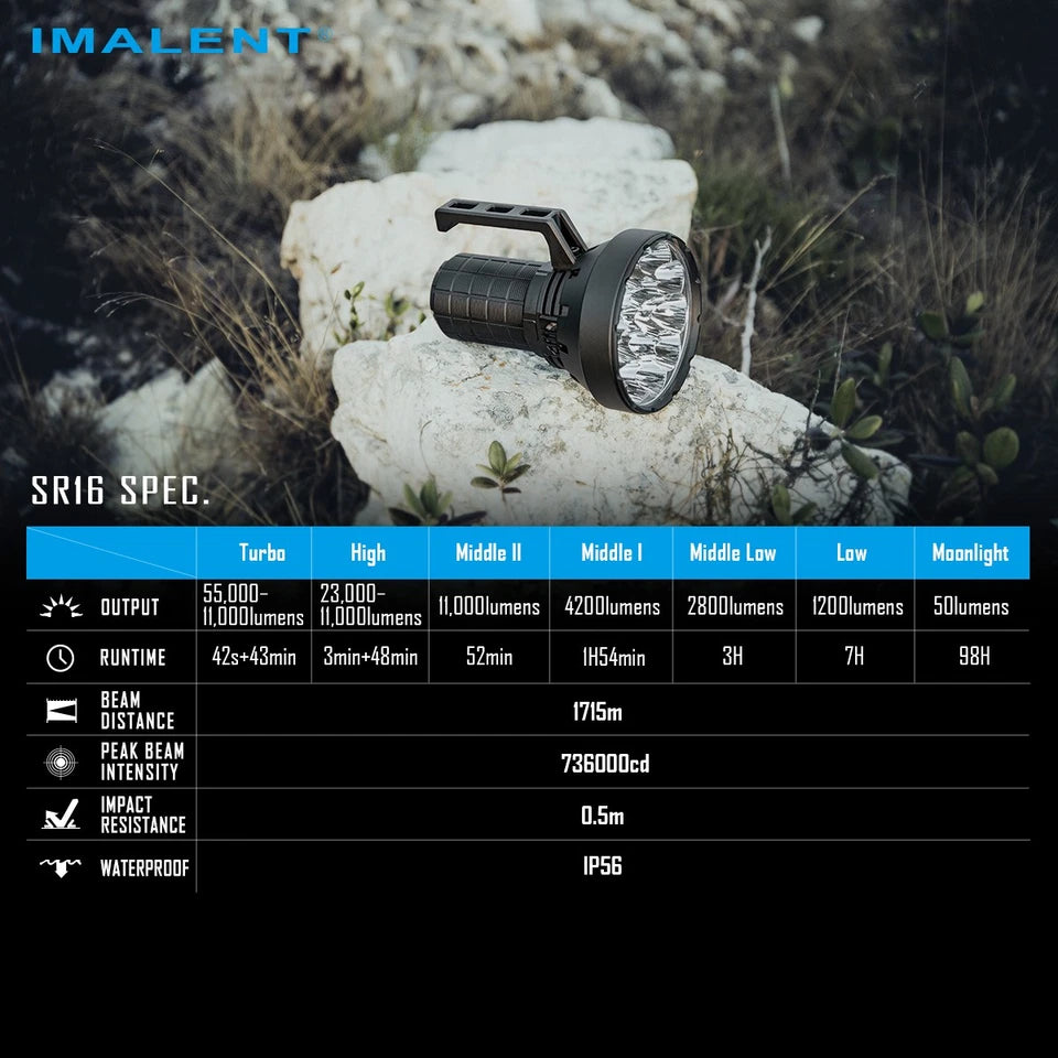 Imalent SR16 Rechargeable Spotlight 55000 Lumen Super Bright Handheld Flashlight